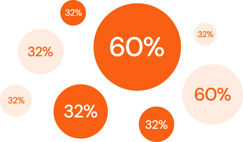 Sales Chart